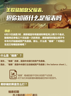 美聯(lián)儲縮表說明什么？