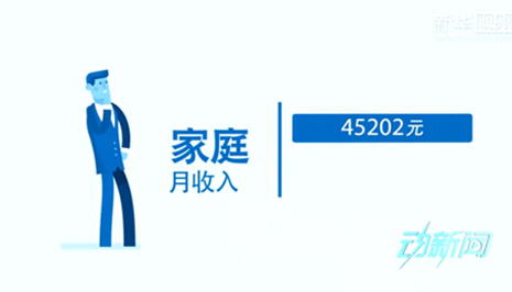 你是中產(chǎn)階級嗎？