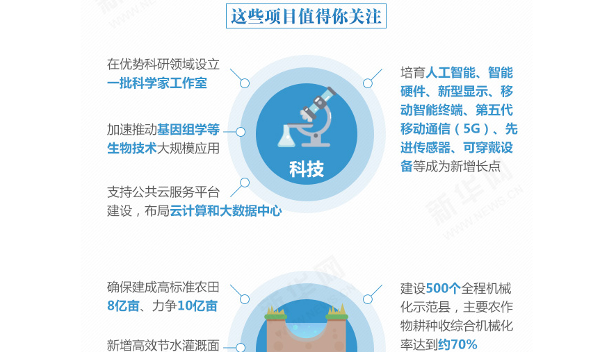 下一個五年，事關國計民生的百大工程