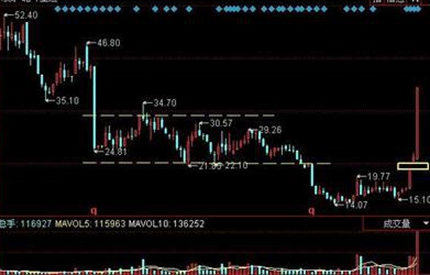 議案被否，中小股東真的勝利了嗎？