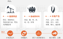 大宗商品暴漲暴跌，誰說了算？