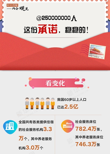 @250000000人 這份承諾，穩(wěn)穩(wěn)的！