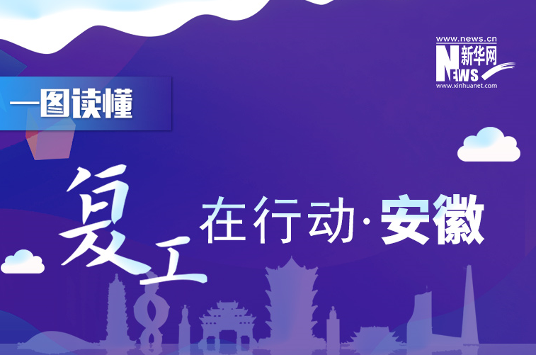 【一圖讀懂】復(fù)工在行動&middot;安徽篇