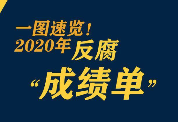 鞏固發(fā)展壓倒性勝利，2020反腐&ldquo;成績單&rdquo;來了