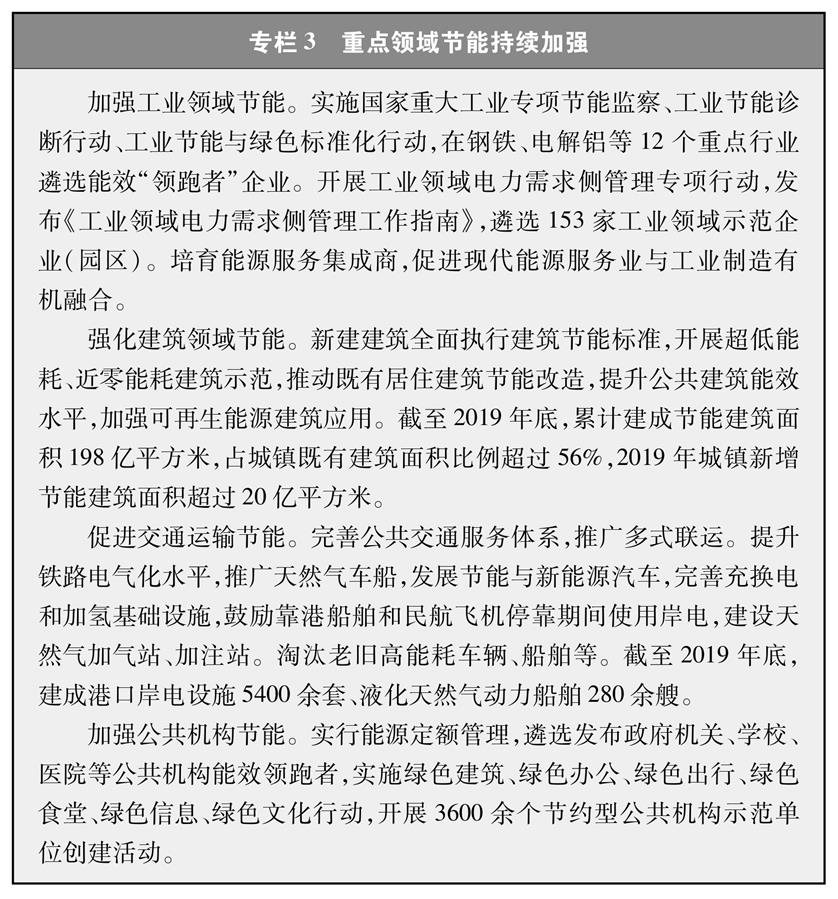 （圖表）［受權發(fā)布］《新時代的中國能源發(fā)展》白皮書（專欄3）