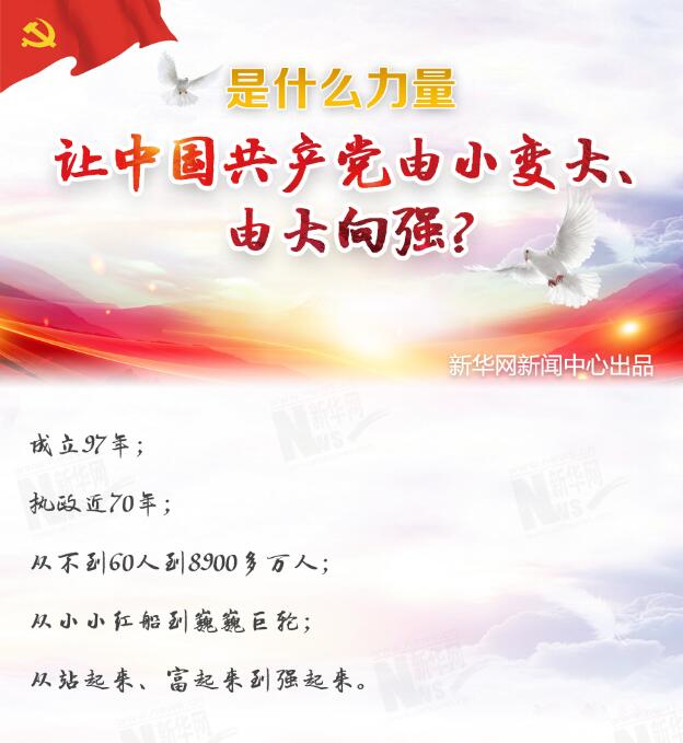 是什么力量讓中國(guó)共產(chǎn)黨由小變大、由大向強(qiáng)？