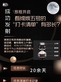 旅程開啟，來看嫦娥五號&ldquo;打卡清單&rdquo;