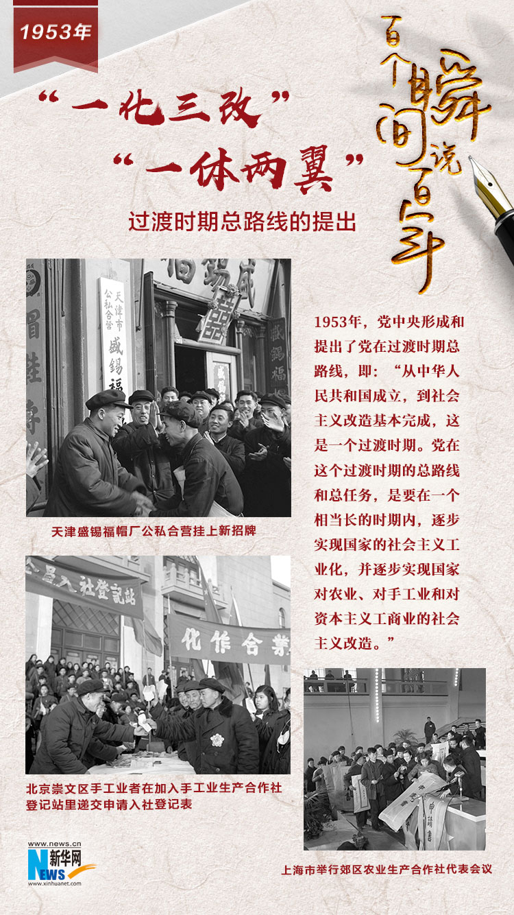 1953，&ldquo;一化三改&rdquo;&ldquo;一體兩翼&rdquo;
