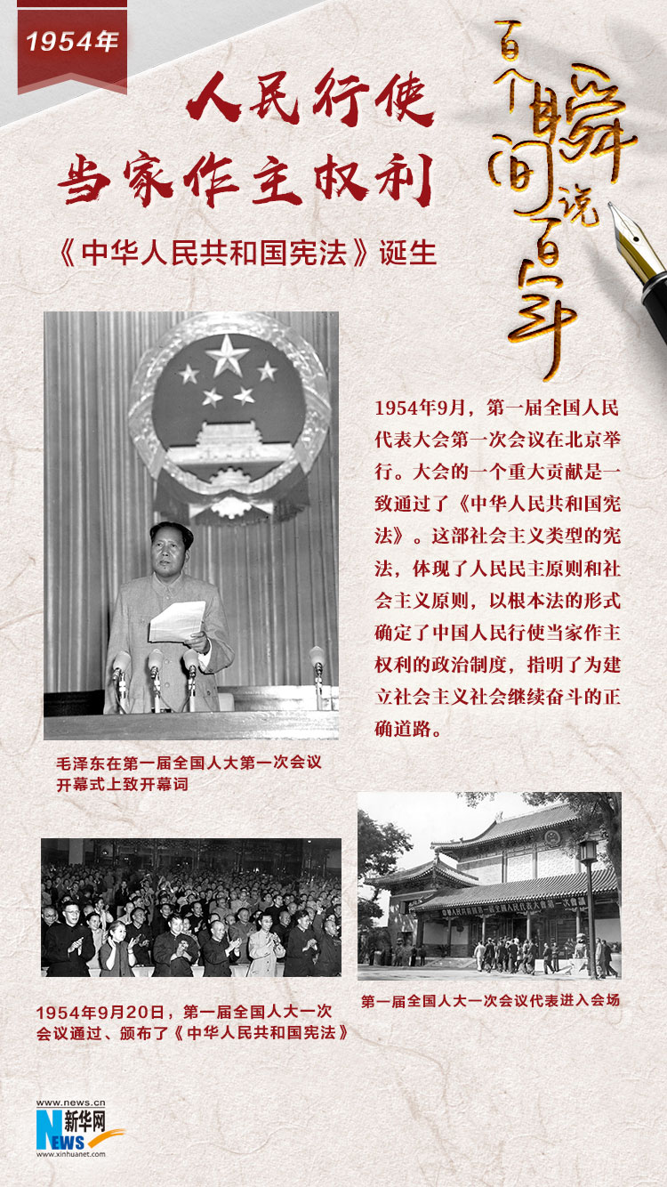 1954，人民行使當家作主權利