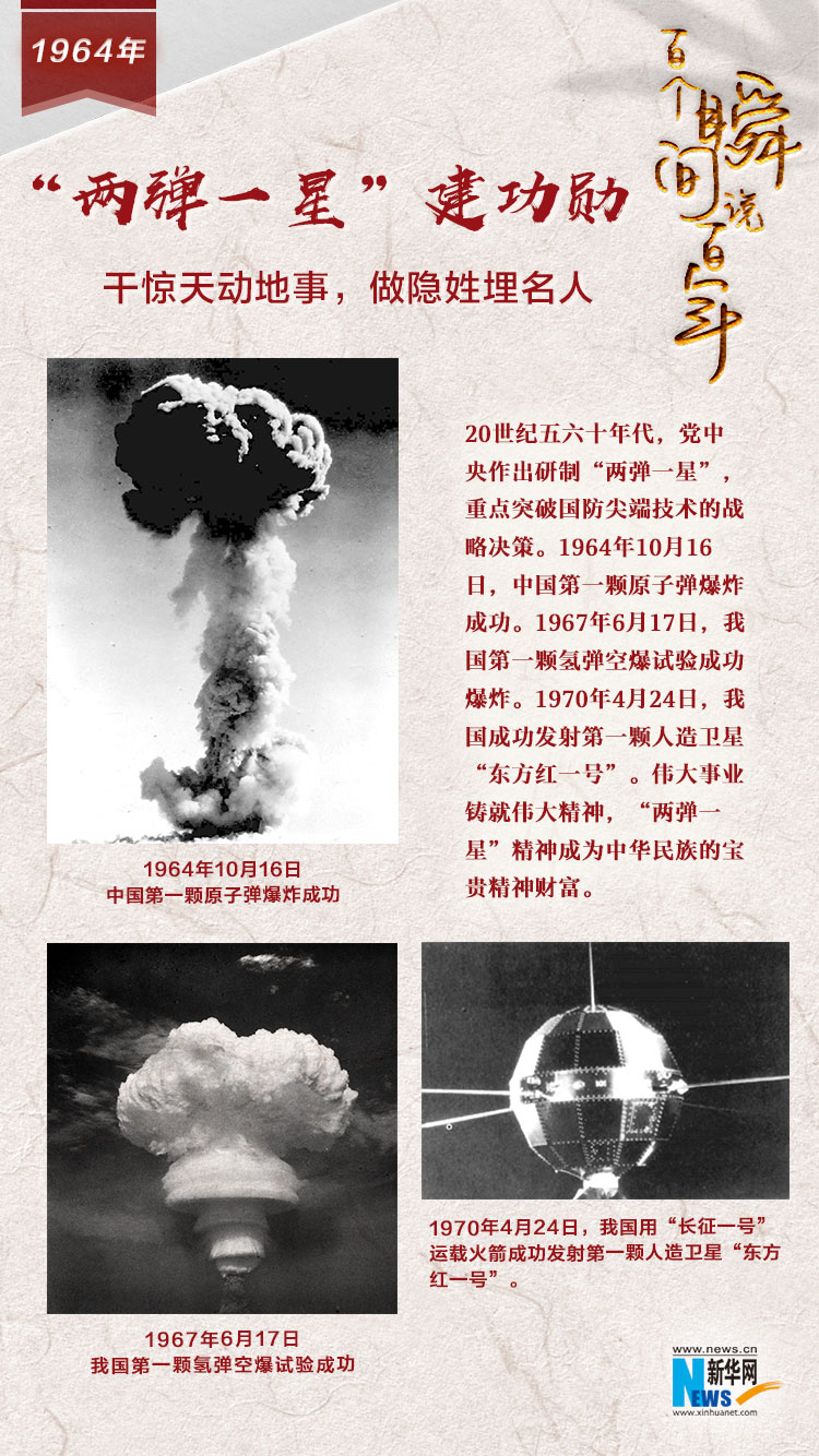 1964，&ldquo;兩彈一星&rdquo;建功勛