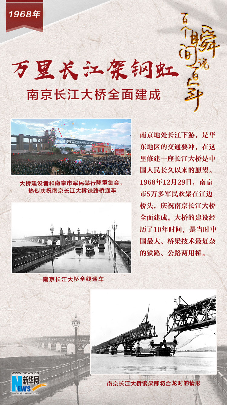 1968，萬里長江架鋼虹