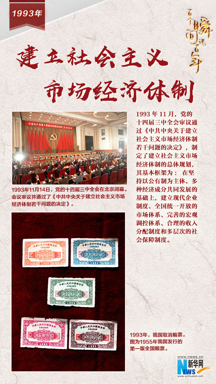 1993，建立社會主義市場經(jīng)濟體制