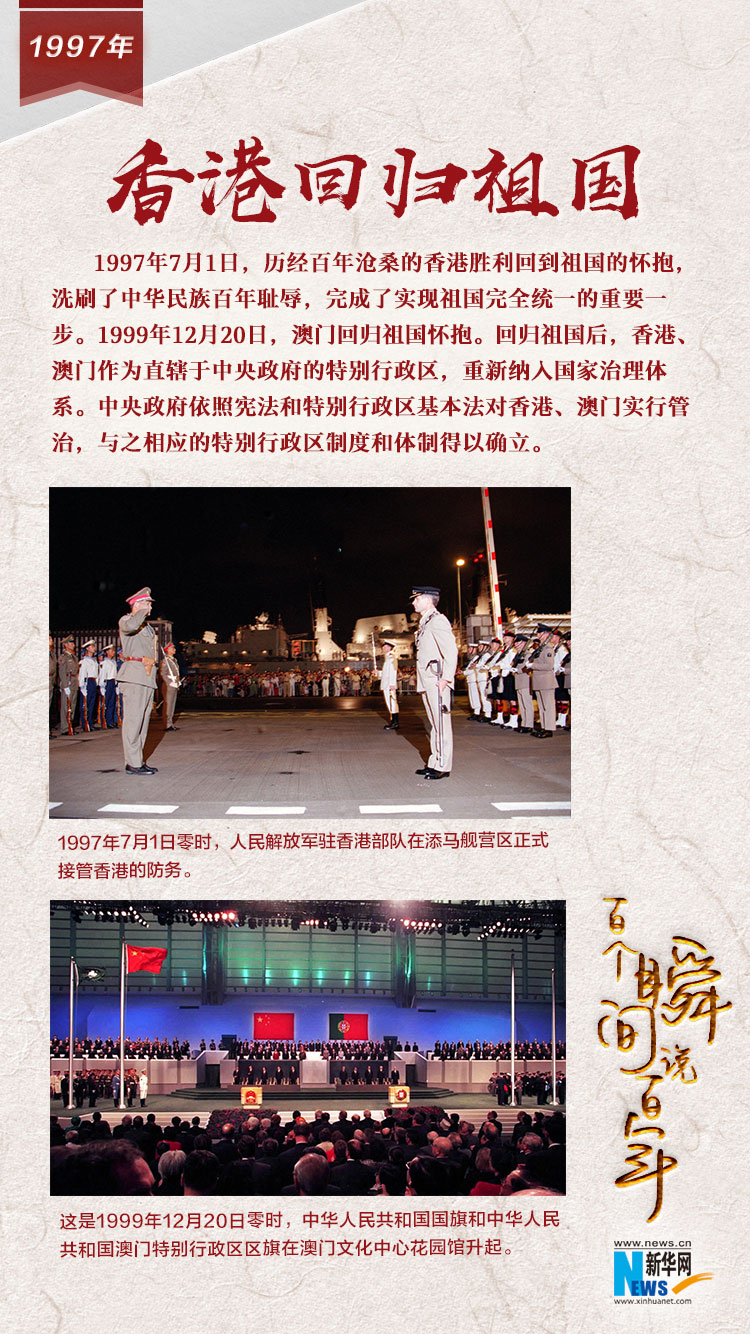 1997，香港回歸祖國