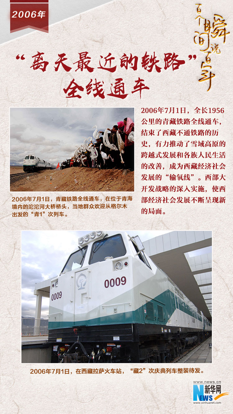 2006，&ldquo;離天最近的鐵路&rdquo;全線通車