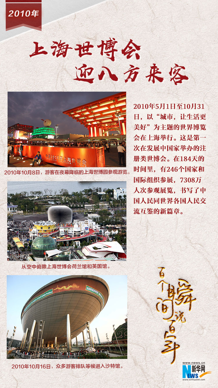 2010，上海世博會迎八方來客