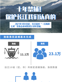 十年禁捕！保護(hù)長江我們認(rèn)真的