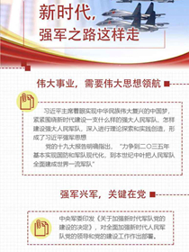 新時代，強軍之路這樣走