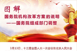 [兩會&middot;國務(wù)院機構(gòu)改革]圖解國務(wù)院機構(gòu)改革方案的說明&mdash;&mdash;國務(wù)院其他機構(gòu)調(diào)整