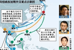 安倍欲建對(duì)華&ldquo;包圍圈&rdquo; 日媒吁慎重