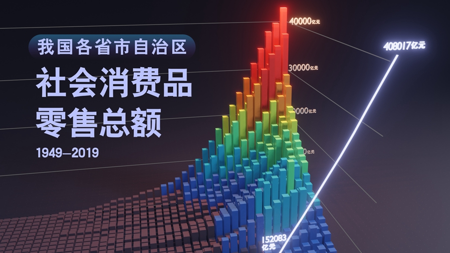 【數(shù)&middot;百年】買買買，中國人的日子越過越紅火！