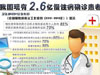 [新聞1+1]慢性病，要快治!