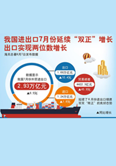 我國進出口7月份延續(xù)&ldquo;雙正&rdquo;增長 出口實現兩位數增長