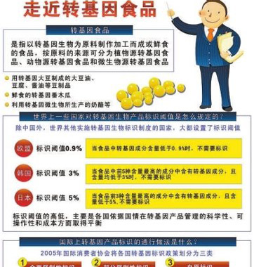 網(wǎng)傳轉(zhuǎn)基因食品鑒別法對嗎？